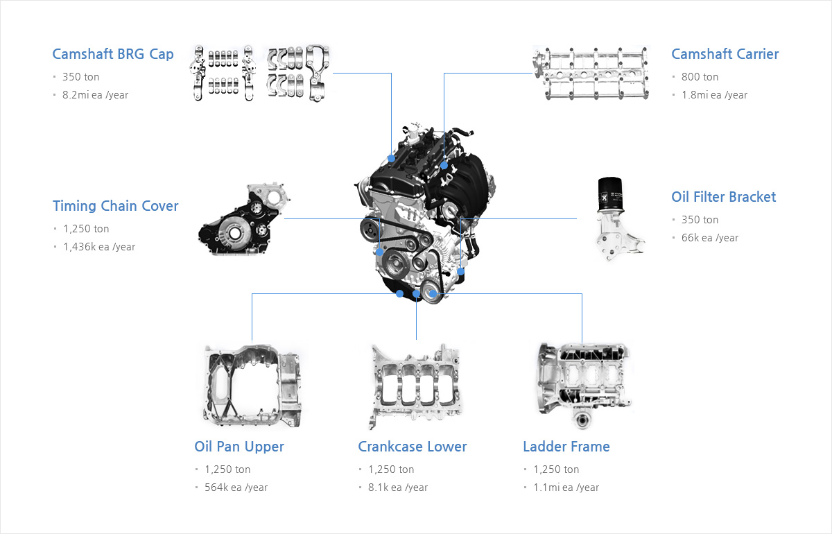 ENGINE PARTS