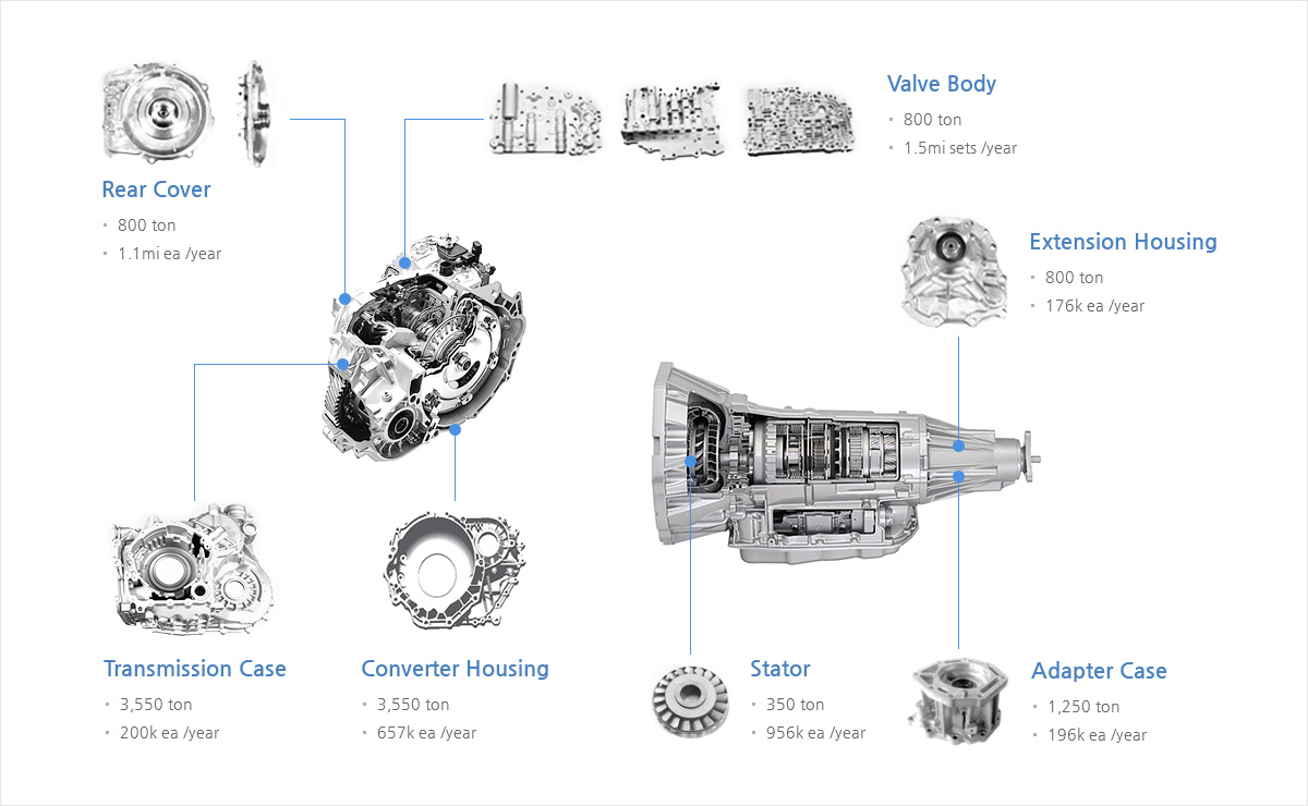 TRANSMISSION PARTS